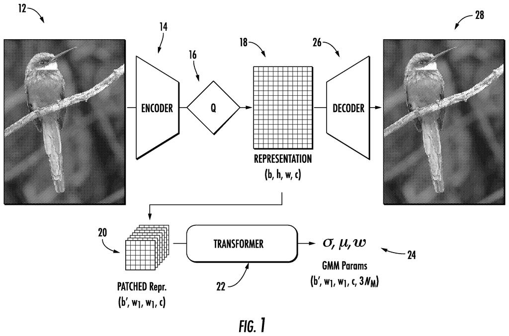 An AI image compression system encodes an input image of a bird, processes its representation, and decodes it into an output image. Drawing from patent filing US 2026/0279036 A1.