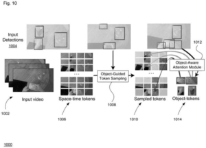 Patent drawing: Google Patents a Way to Make Video AI Focus on the Right Objects