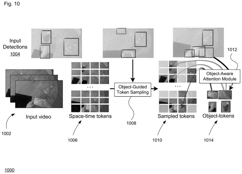An input video is processed to extract space-time tokens, which are then sampled based on object detections to create object tokens for an object-aware attention module. Drawing from patent filing US 2026/0279047 A1.