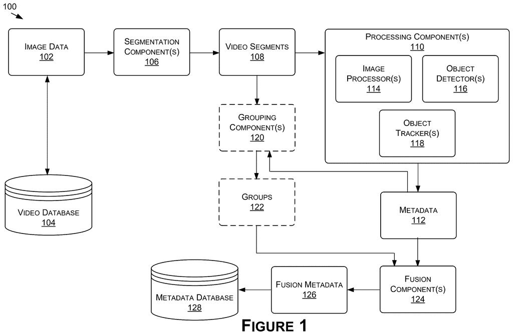 A system for processing video data, segmenting it, and generating metadata through object detection and tracking. Drawing from patent filing US 2026/0279055 A1.