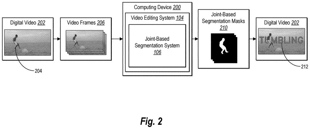 A digital video of a person playing soccer is processed to generate segmentation masks, resulting in a modified video with the person isolated. Drawing from patent filing US 2026/0279093 A1.