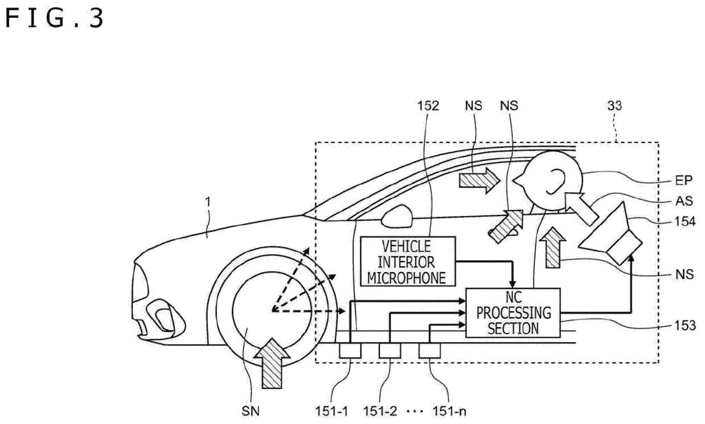 A car's noise-canceling system uses microphones and sensors to generate sound that cancels out road noise for passengers. Drawing from patent filing US 2026/0279327 A1.
