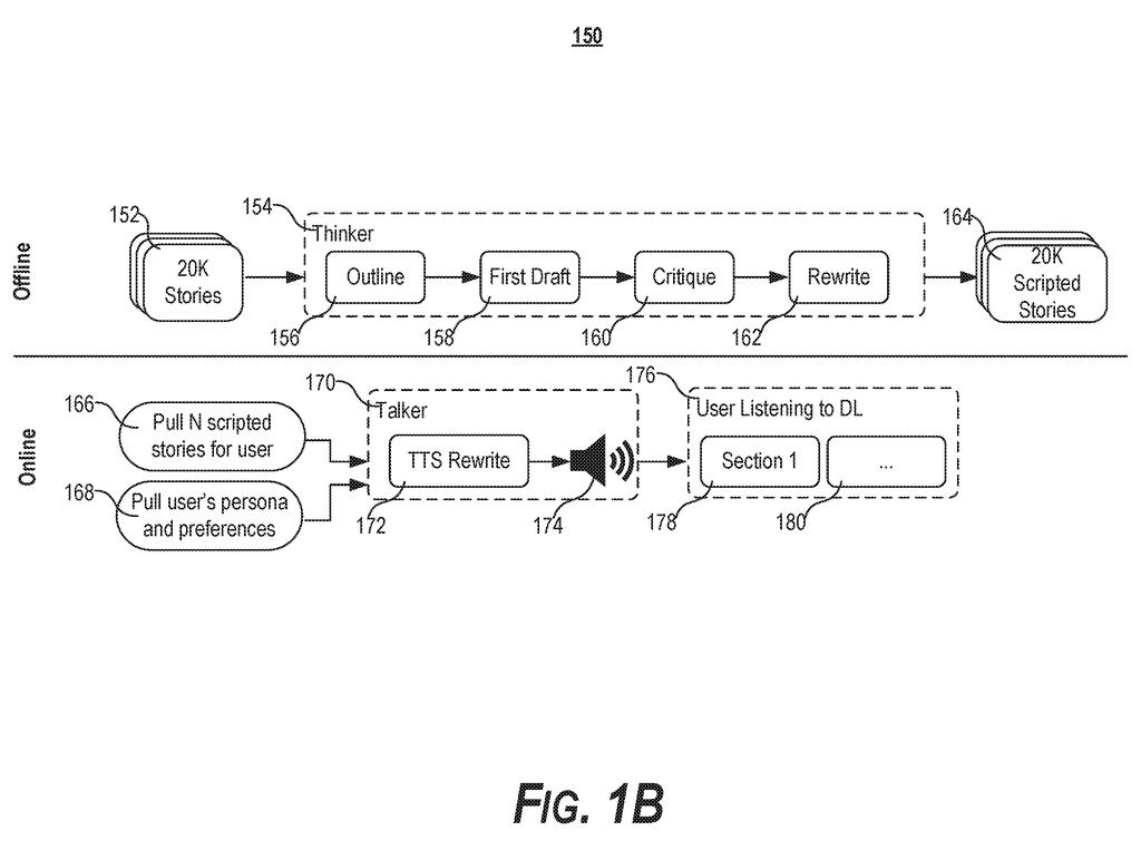 An AI system generates scripted stories offline and then rewrites them for a user to listen to online. Drawing from patent filing US 2026/0279336 A1.