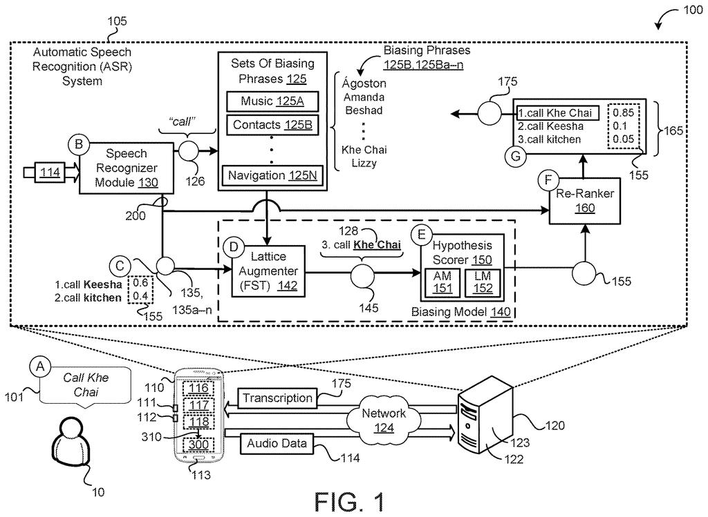 A person speaks into a smartphone, which processes the voice command through an automatic speech recognition system that learns from user behavior. Drawing from patent filing US 2026/0279342 A1.