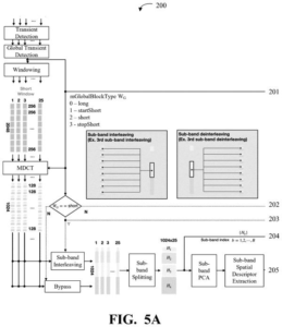 Patent drawing: Apple Patents a Faster, Leaner Method for Delivering Immersive Surround Sound