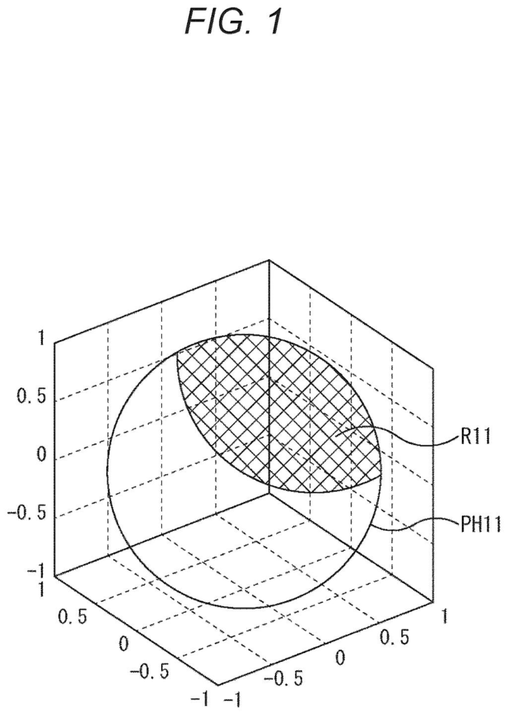 A 3D spherical plot illustrates a sound field with a shaded region representing a specific directivity pattern for spatial audio. Drawing from patent filing US 2026/0279362 A1.