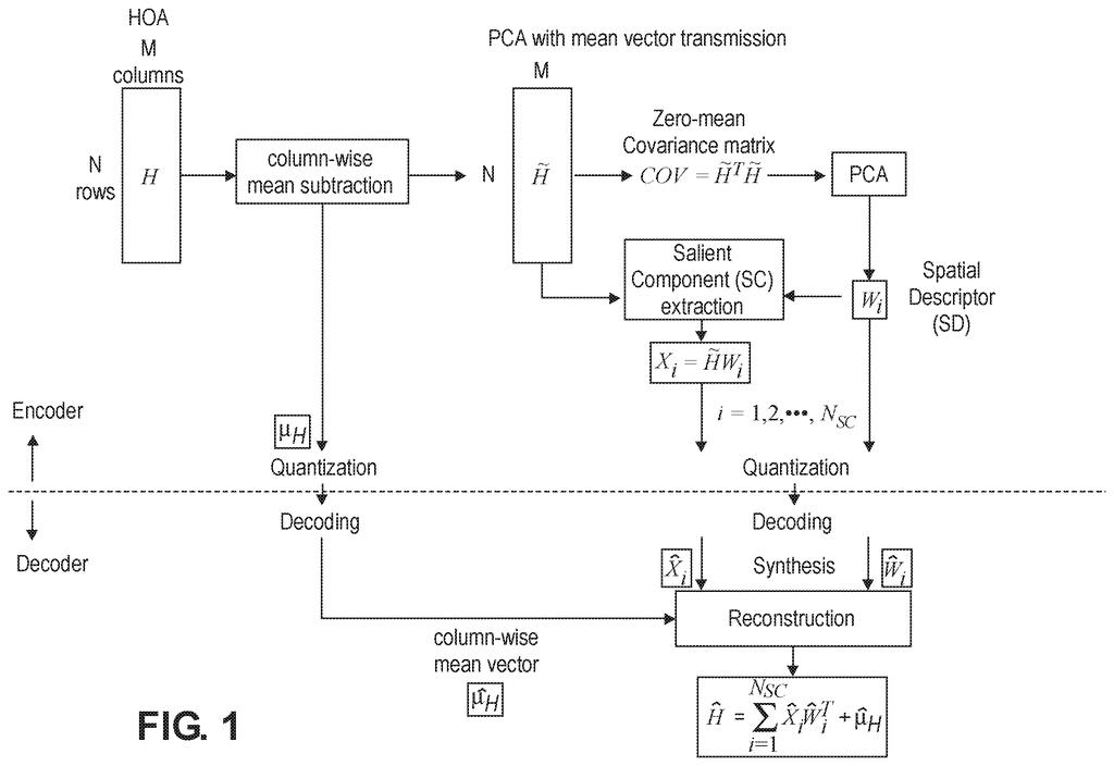 Apple Patent: Higher Order Ambisonics Audio Encoding — figure from US 2026/0279367 A1