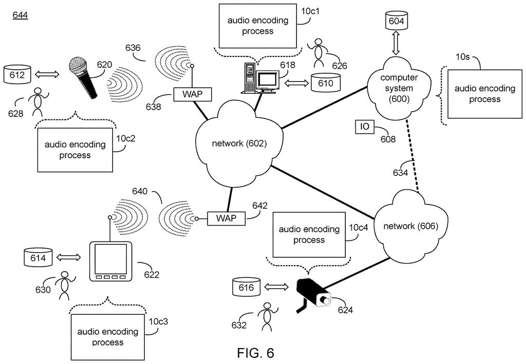 A network connects computers, phones, and cameras, processing audio for speech recognition. Drawing from patent filing US 2026/0279380 A1.