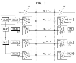 Patent drawing: Samsung Patents Technology That Fixes How Memory Chips Receive Data Signals Individually