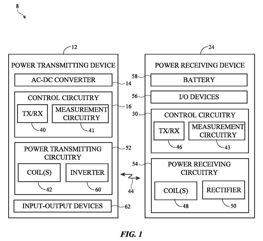 A power transmitting device and a power receiving device for wireless charging, showing their main components. Drawing from patent filing US 2026/0280358 A1.