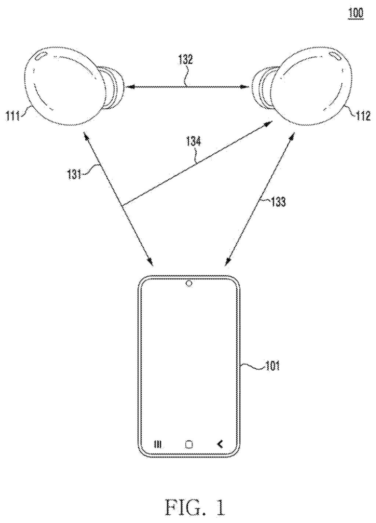 Two earbuds wirelessly connect to each other and to a smartphone, indicating communication links. Drawing from patent filing US 2026/0281171 A1.