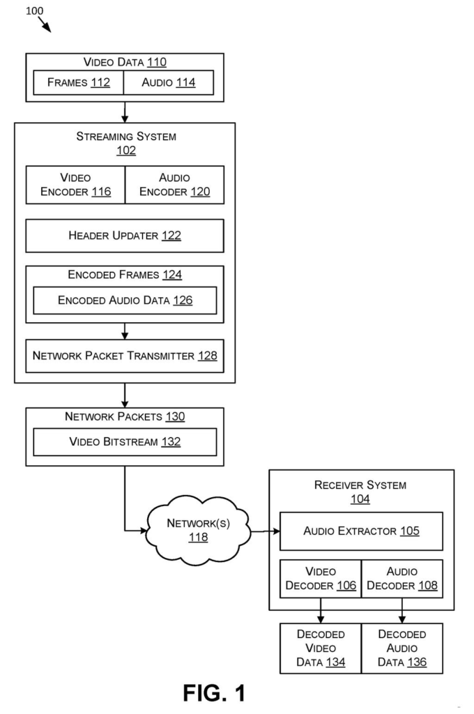 A streaming system encodes video and audio data, transmits it over a network, and a receiver system decodes it. Drawing from patent filing US 2026/0281385 A1.