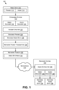 Patent drawing: Nvidia Patents a Way to Keep Audio and Video in Sync by Hiding Audio Inside the Video Stream