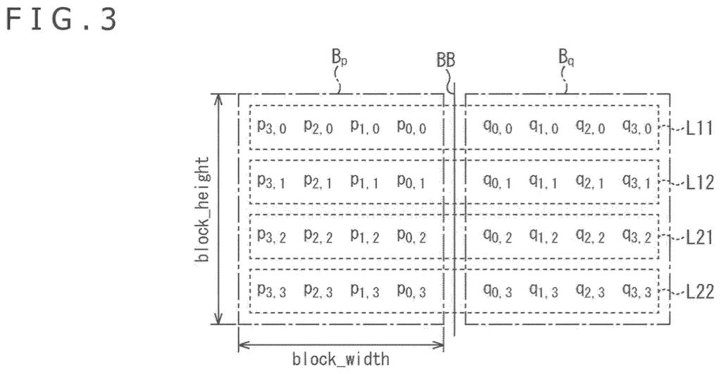 Pixels at a block boundary, showing how adjacent blocks of pixels are arranged for processing. Drawing from patent filing US 2026/0281462 A1.
