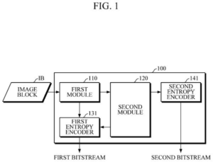 Patent drawing from the Samsung's camera sensor push watchlist