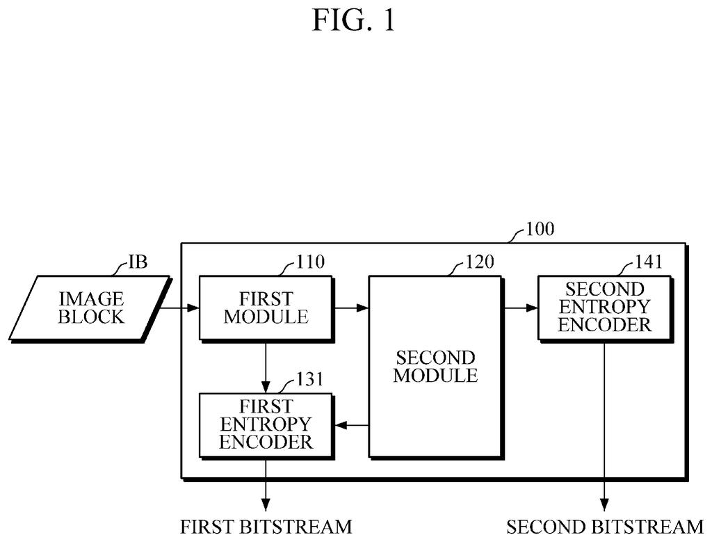 Samsung Patents a Two-Stage AI Approach to Storing and Sending Images More Efficiently