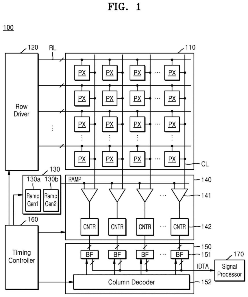 Samsung Patent: Image Sensor That Cuts Camera Noise — figure from US 2026/0281575 A1