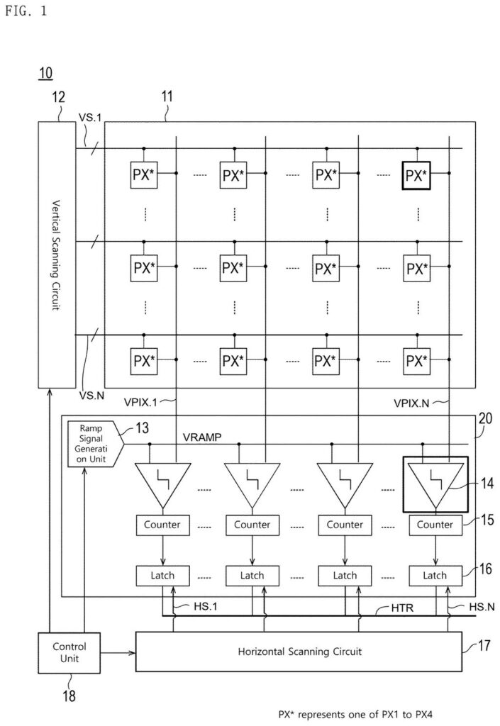 A camera sensor circuit includes a pixel array, vertical and horizontal scanning circuits, and analog-to-digital conversion units. Drawing from patent filing US 2026/0281590 A1.