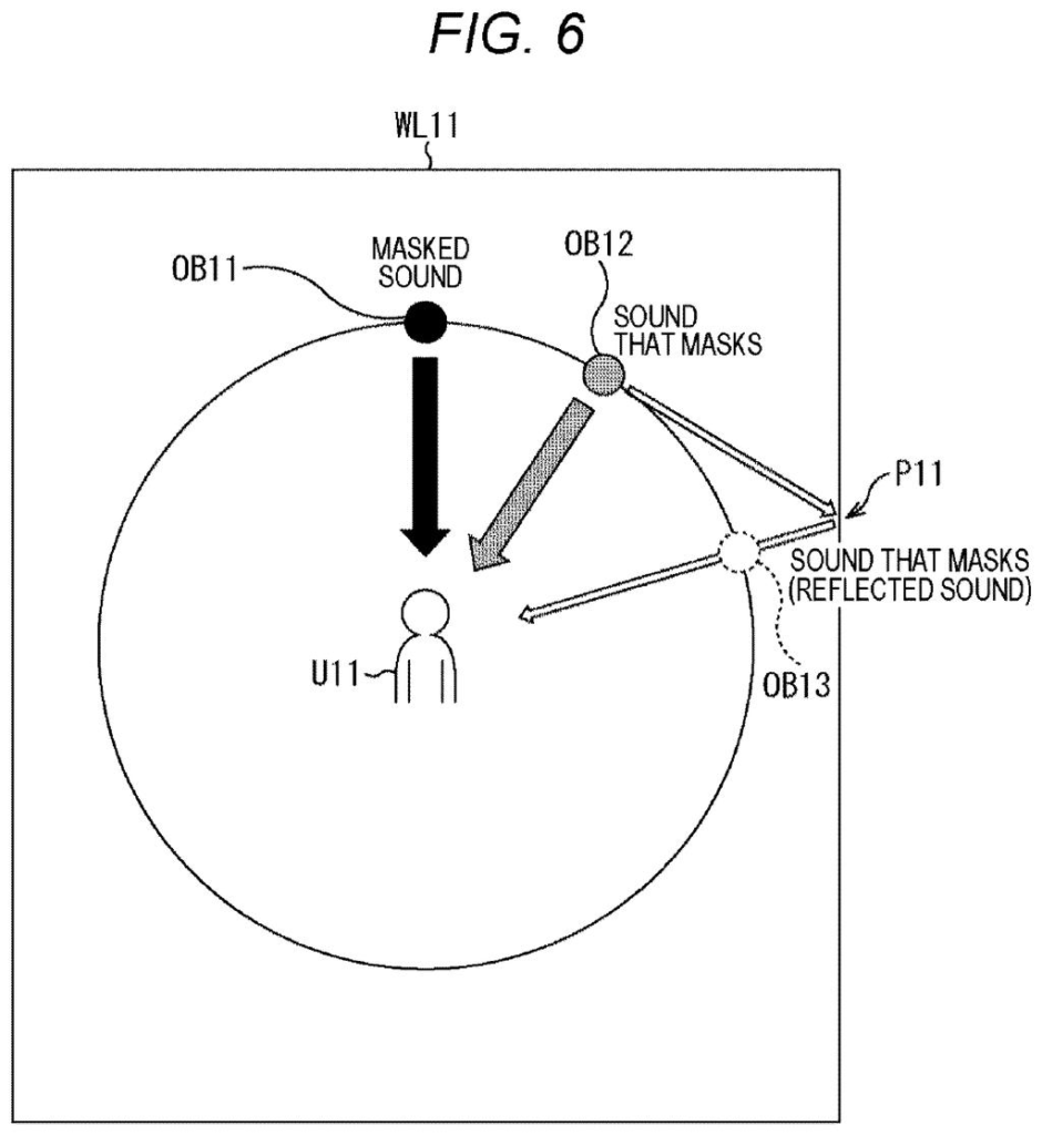 A diagram illustrates how different sound objects interact, showing a masked sound and sounds that mask, including a reflected sound, around a listener. Drawing from patent filing US 2026/0281644 A1.