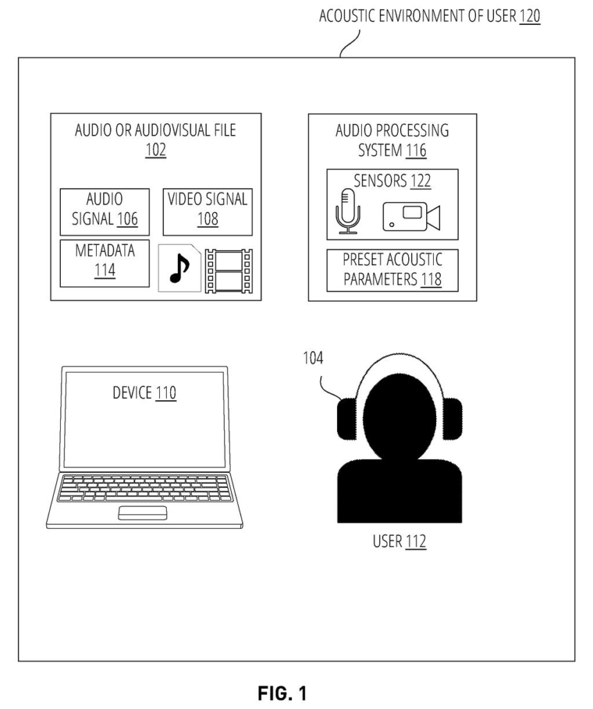 A user wearing headphones listens to an audio or audiovisual file on a laptop, with an audio processing system adjusting sound based on the environment. Drawing from patent filing US 2026/0281654 A1.