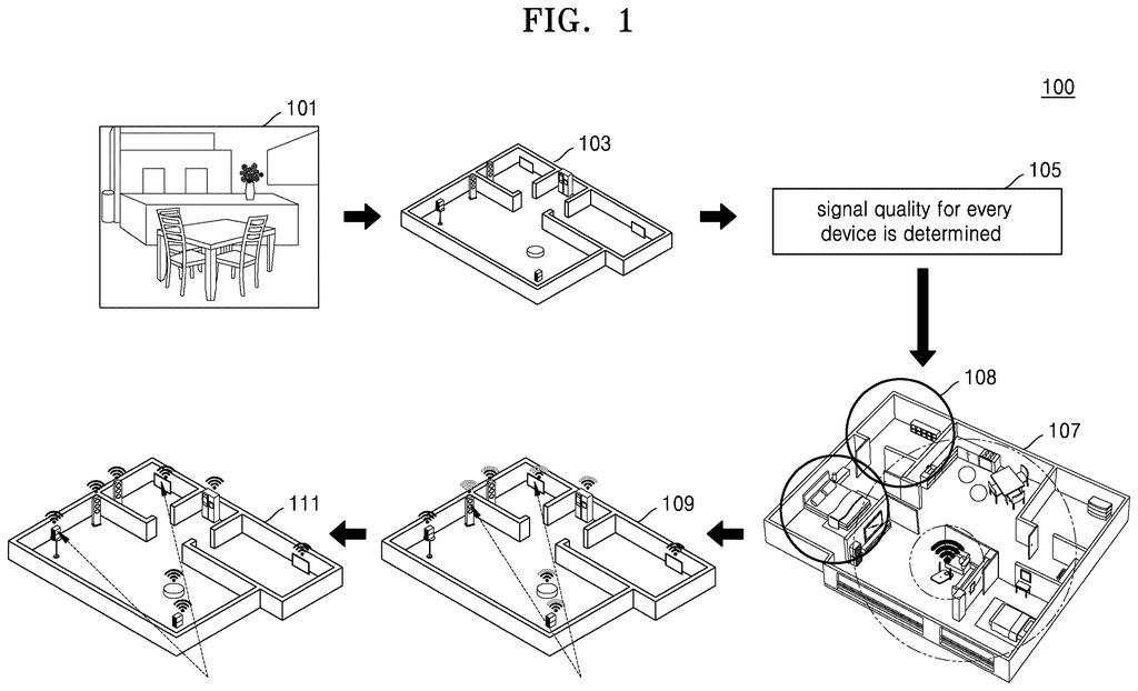 A home layout is analyzed for Wi-Fi signal quality, and devices are identified and enabled to act as signal extenders. Drawing from patent filing US 2026/0281749 A1.