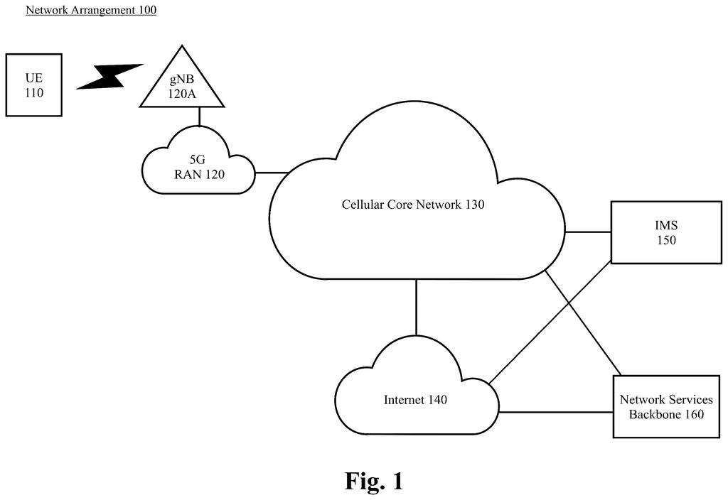 A phone connects to a cell tower, which routes calls through a cellular core network to the internet and other services. Drawing from patent filing US 2026/0281809 A1.