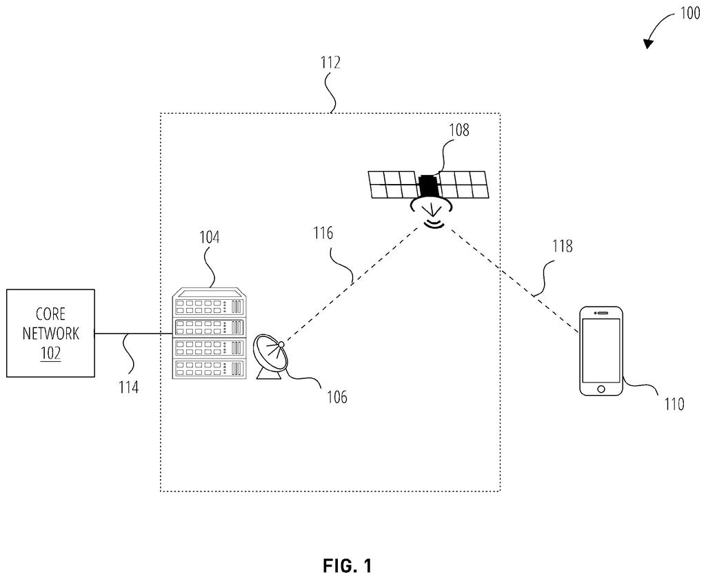 A phone communicates with a satellite and a ground station connected to a core network. Drawing from patent filing US 2026/0281849 A1.