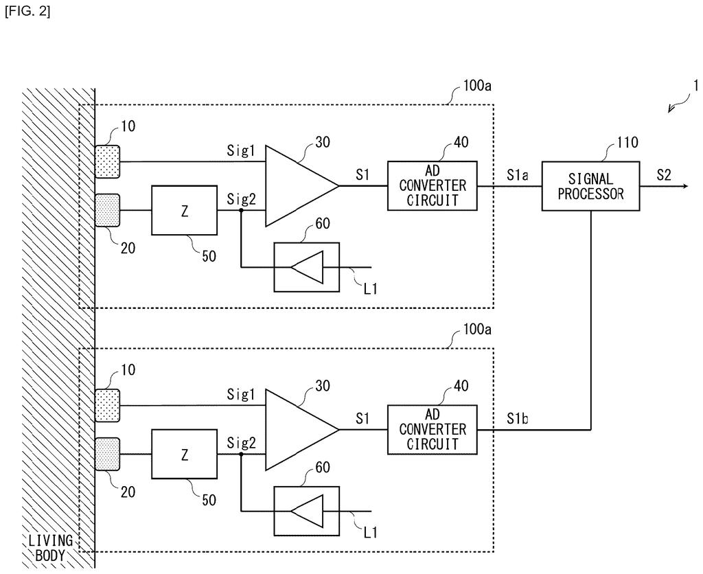 Two sensor units connected to a living body, each with electrodes, an impedance circuit, an amplifier, and an analog-to-digital converter. Drawing from patent filing US 2026/0283527 A1.