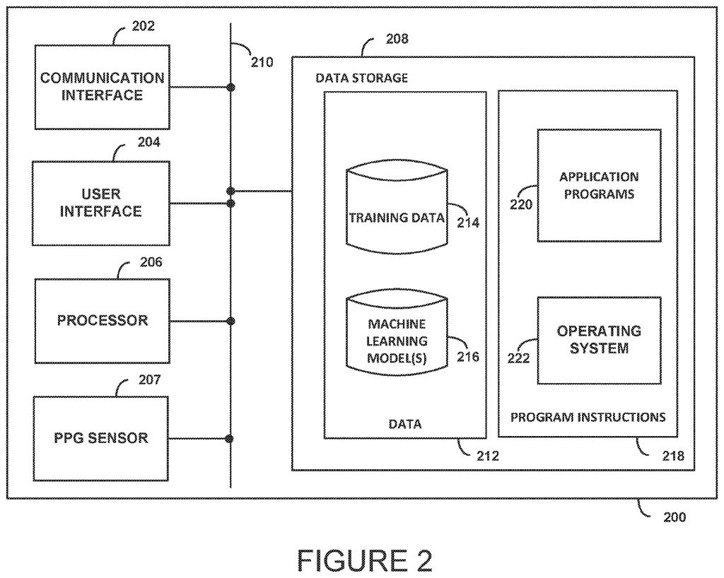 A system for detecting cardiovascular disease risk includes a PPG sensor, processor, and data storage. Drawing from patent filing US 2026/0283560 A1.