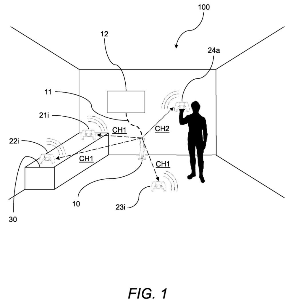 Game controllers in a living room, some acting as speakers for different audio channels, connected to a game console and a display. Drawing from patent filing US 2026/0284532 A1.