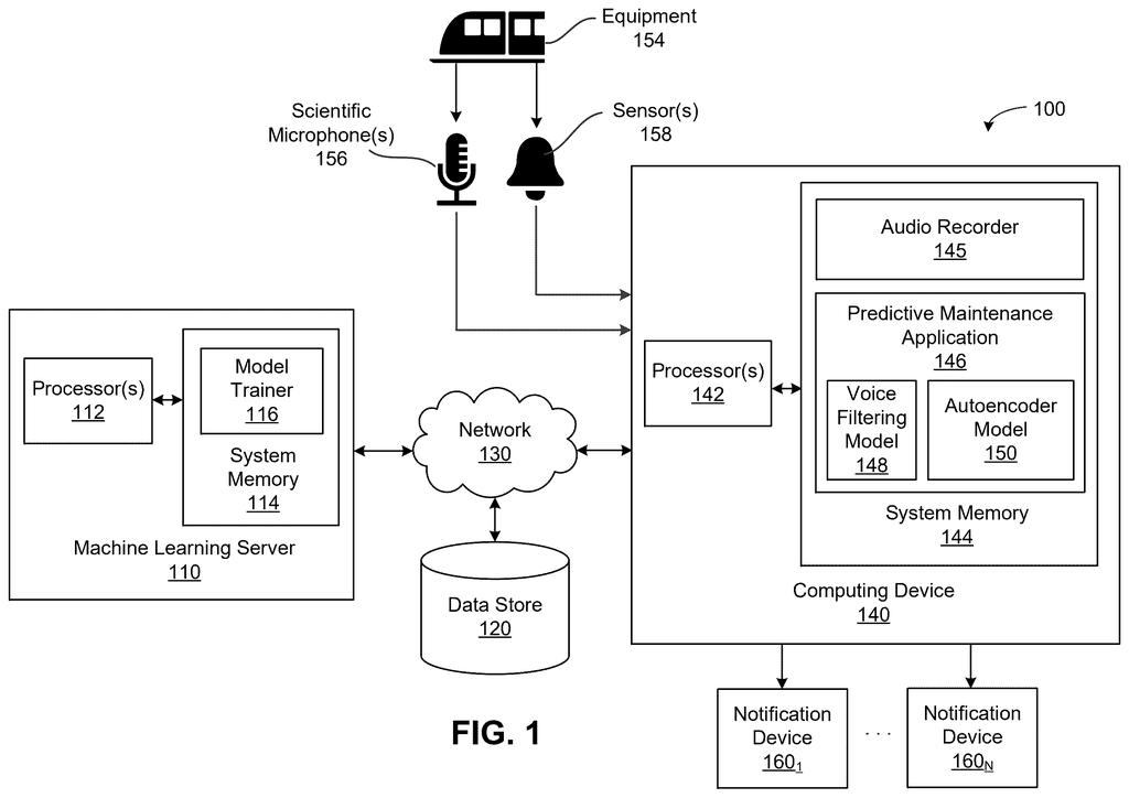 A system for predictive maintenance uses scientific microphones and sensors to monitor equipment and send alerts. Drawing from patent filing US 2026/0287420 A1.