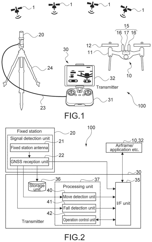 A drone, a remote control transmitter, and a fixed station with a tripod, forming a system for accurate GPS data. Drawing from patent filing US 2026/0287759 A1.