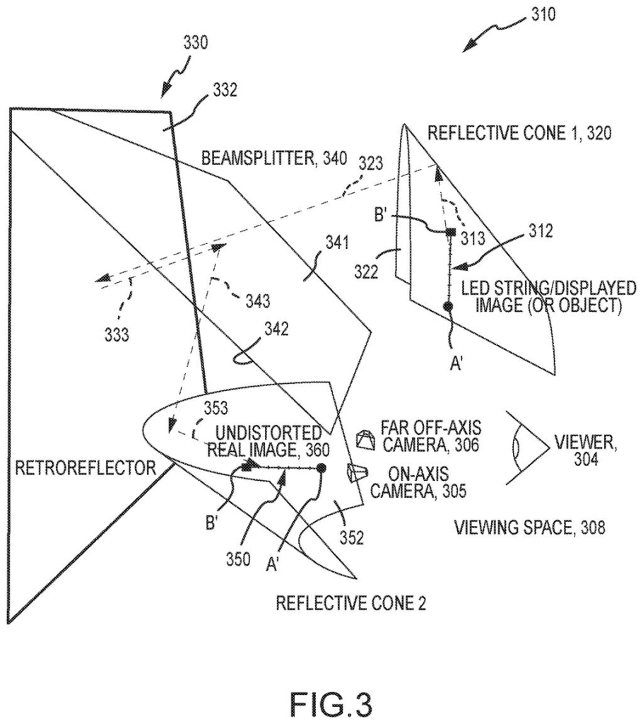 A display system uses a beamsplitter and reflective cones to create an undistorted real 3D image in open air for a viewer. Drawing from patent filing US 2026/0287803 A1.