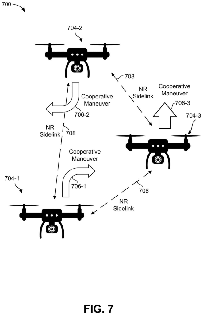 Three drones perform cooperative maneuvers, communicating via a New Radio (NR) Sidelink to adjust their flight paths. Drawing from patent filing US 2026/0288146 A1.