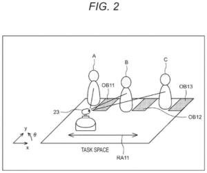 Patent drawing: Sony Patents a Visual Map That Shows a Robot Every Angle It Can Photograph From