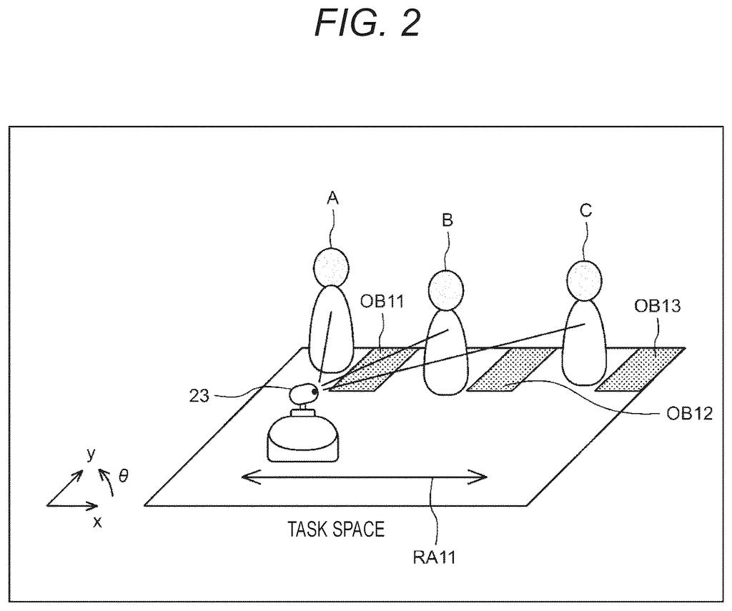 A robot in a task space with three people, showing the robot's potential movement range. Drawing from patent filing US 2026/0288151 A1.
