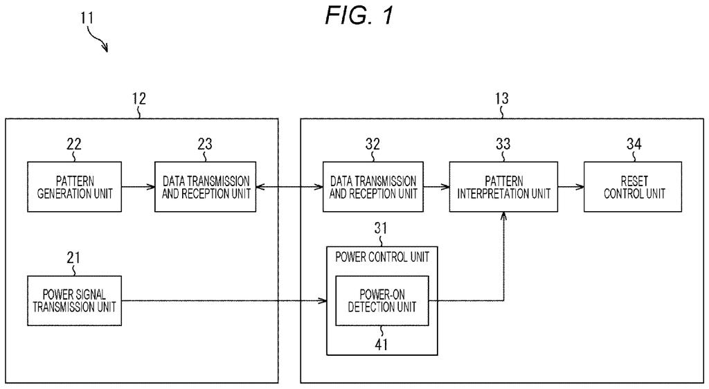 A system for waking up chips, with a master device controlling power and sending data to a slave device. Drawing from patent filing US 2026/0288216 A1.
