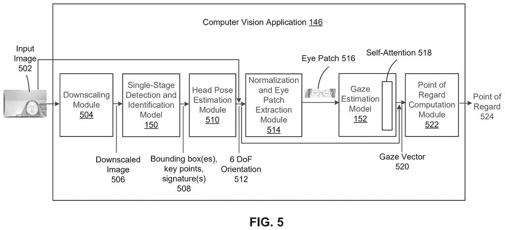 A computer vision application processes an input image of a person to determine their point of regard using various models. Drawing from patent filing US 2026/0288234 A1.