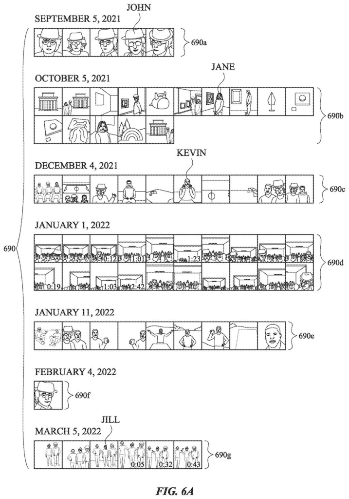 A timeline of photos and videos, organized by date and the people identified in them. Drawing from patent filing US 2026/0288308 A1.