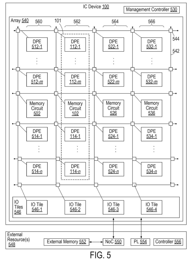 An integrated circuit device with an array of processing elements, memory circuits, and I/O tiles, connected to external resources. Drawing from patent filing US 2026/0288334 A1.