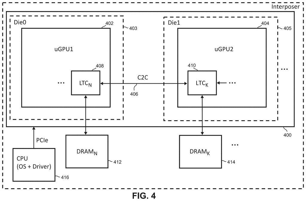 A multi-chip GPU system with two interconnected dies (uGPU1 and uGPU2), each with its own memory, communicating with a CPU. Drawing from patent filing US 2026/0288335 A1.