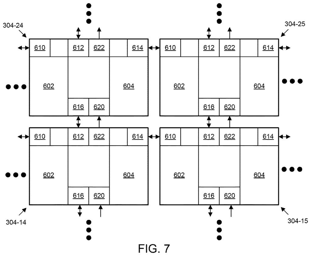 A grid of four data processing elements (DPEs) with cores and memory modules, showing data flow between them. Drawing from patent filing US 2026/0288358 A1.