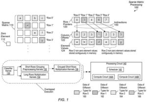 Patent drawing: AMD Patents a GPU That Schedules Its Own Math Work Without Asking the CPU