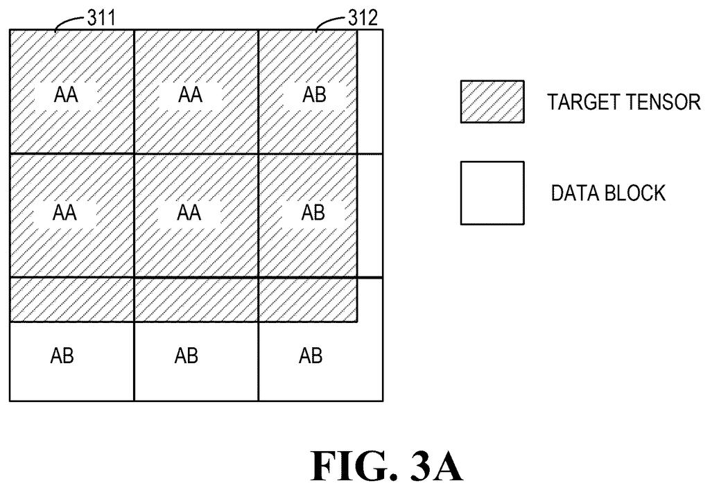 A target tensor is divided into data blocks, with some blocks forming the target tensor and others being outside it. Drawing from patent filing US 2026/0288531 A1.