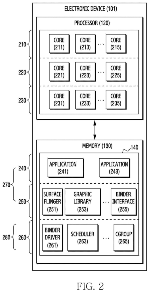 An electronic device's processor with multiple cores and memory containing applications and system components like graphic libraries. Drawing from patent filing US 2026/0288535 A1.
