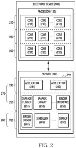 Patent drawing: Samsung Patents a Way to Route Screen-Drawing Work to Its Fastest Chips Automatically