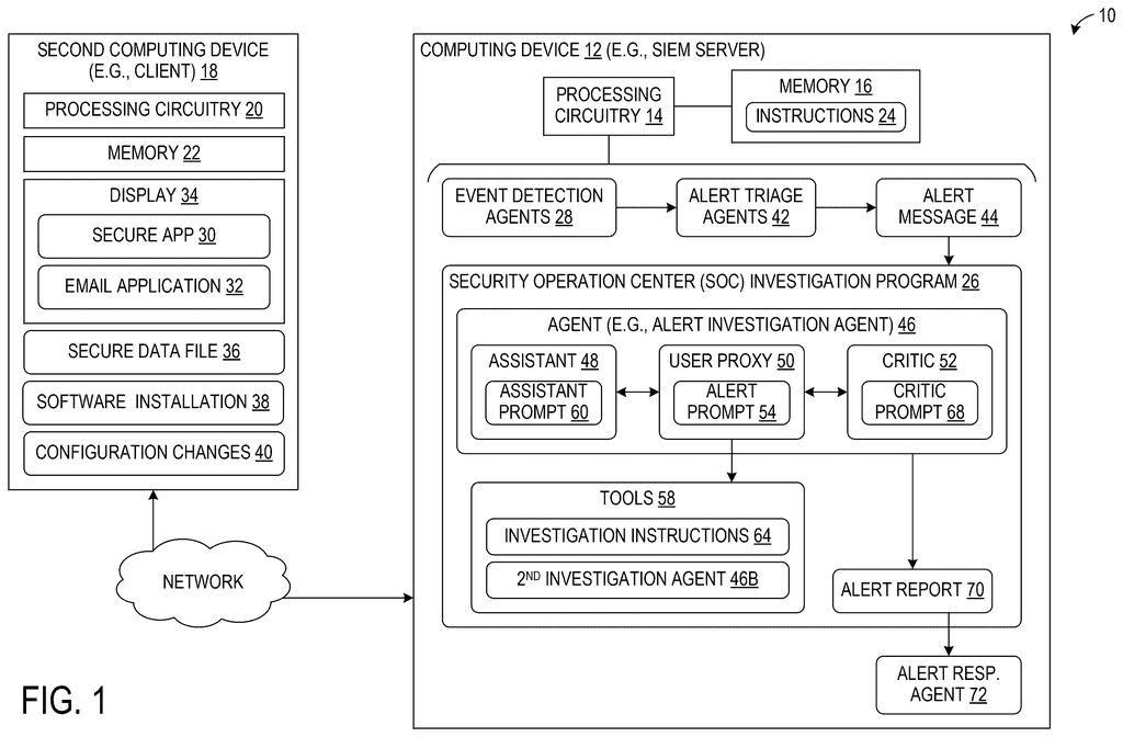 A computing device with a security operation center investigation program, including agents for event detection, alert triage, and self-auditing. Drawing from patent filing US 2026/0288566 A1.