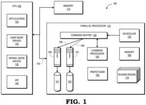 Patent drawing: AMD Patents a Way to Keep GPUs Busy While Memory Catches Up