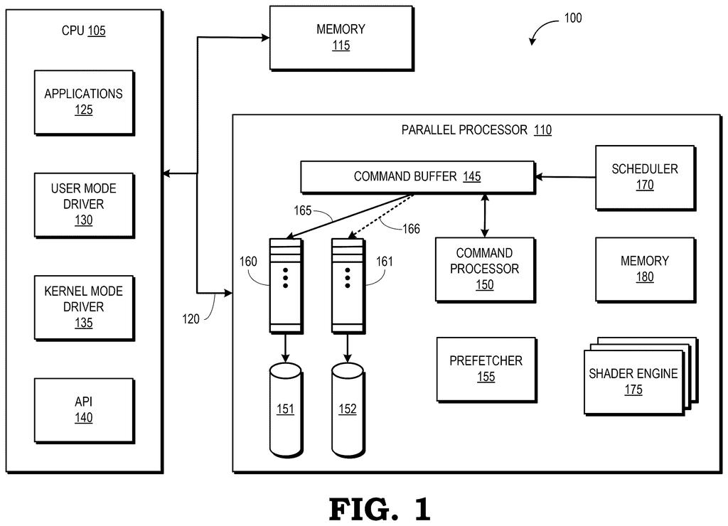 A computer system with a CPU, memory, and a parallel processor, including a command buffer, command processor, prefetcher, and shader engine. Drawing from patent filing US 2026/0288642 A1.
