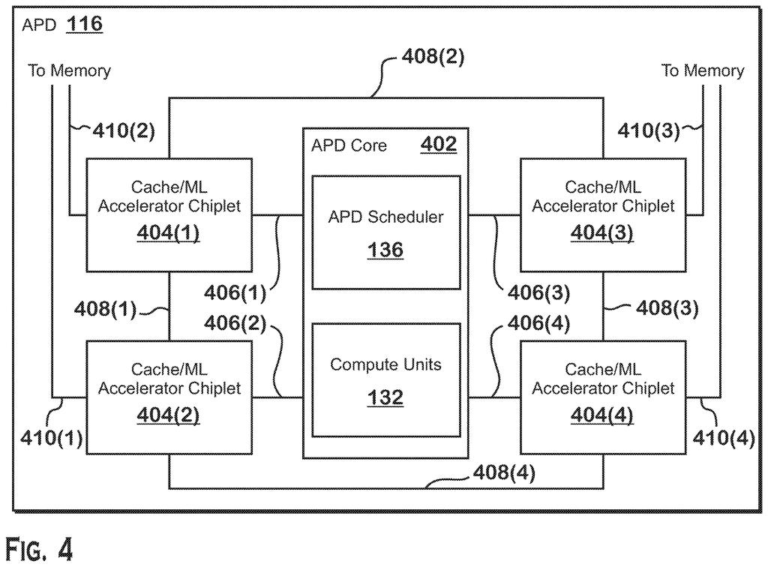AMD Patent: Chiplet Cache Turned Into AI Accelerator Memory